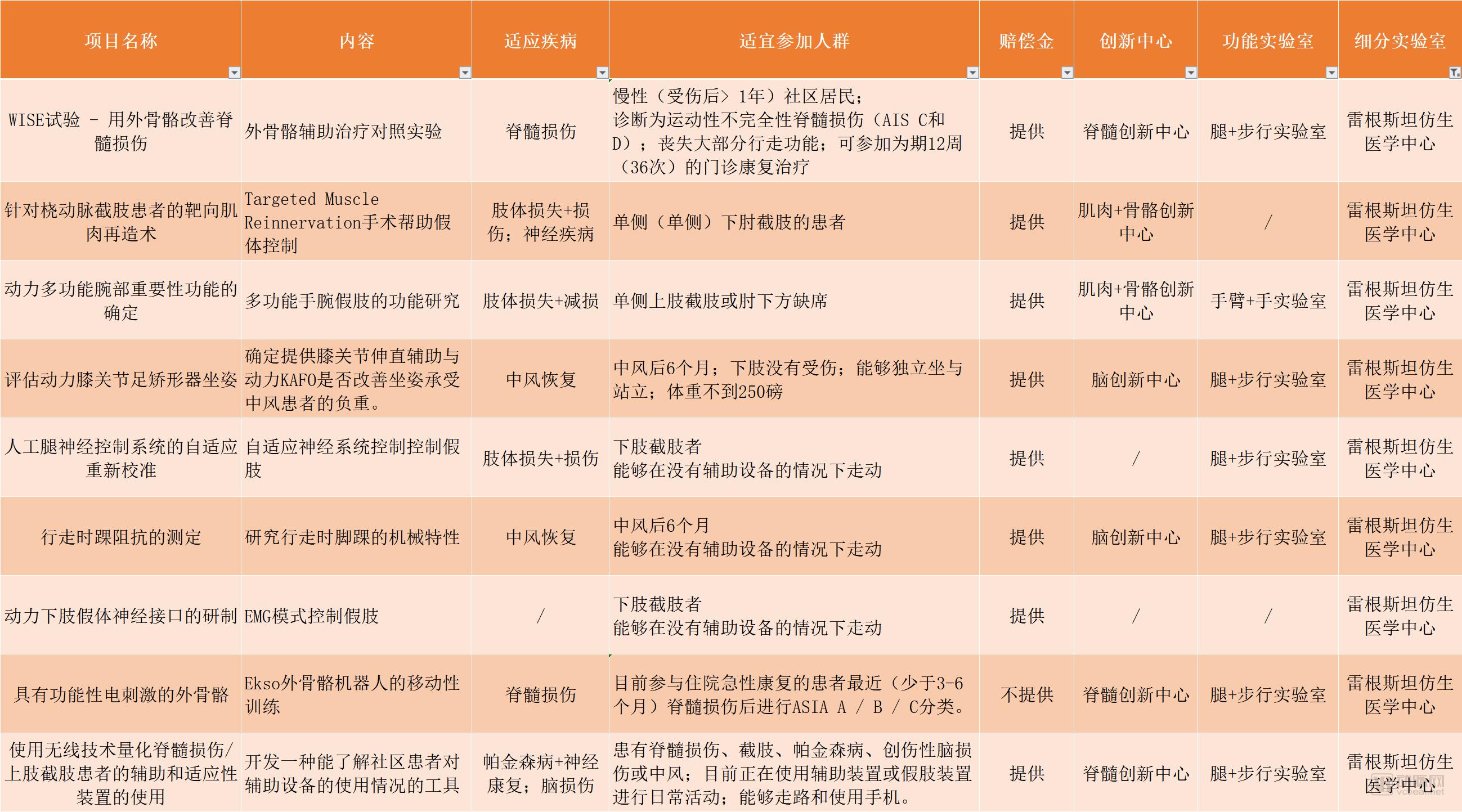 中风康复机构,美国治疗中风的最新方法