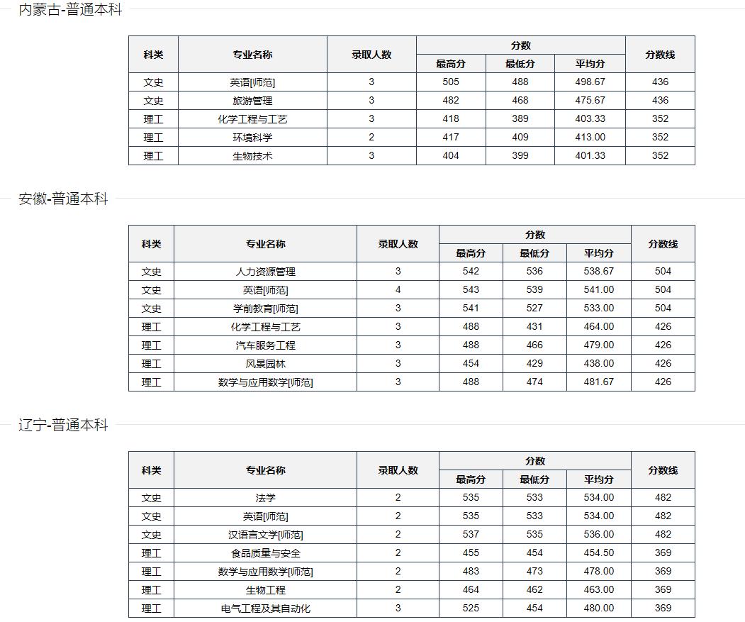 河南科技学院是正规院校吗,河南科技学院是公办学校吗