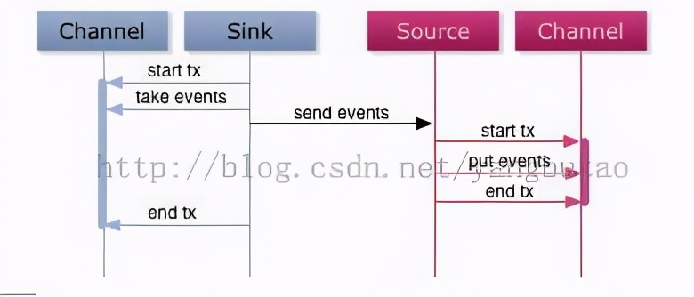 高并发电商系统设计,百万并发电商交易系统架构