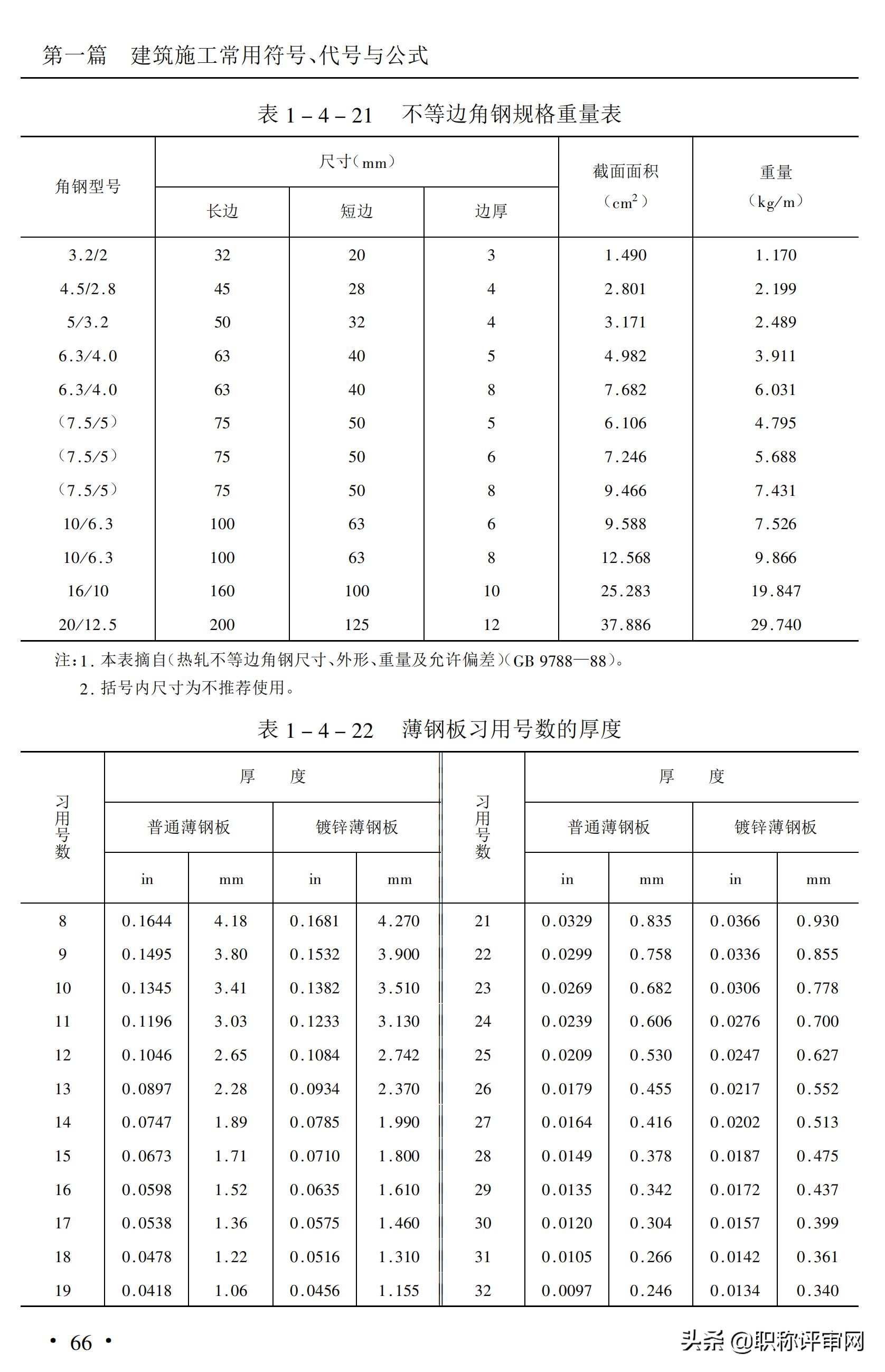 建筑材料与施工工艺知识点,建筑施工材料专业术语及图片