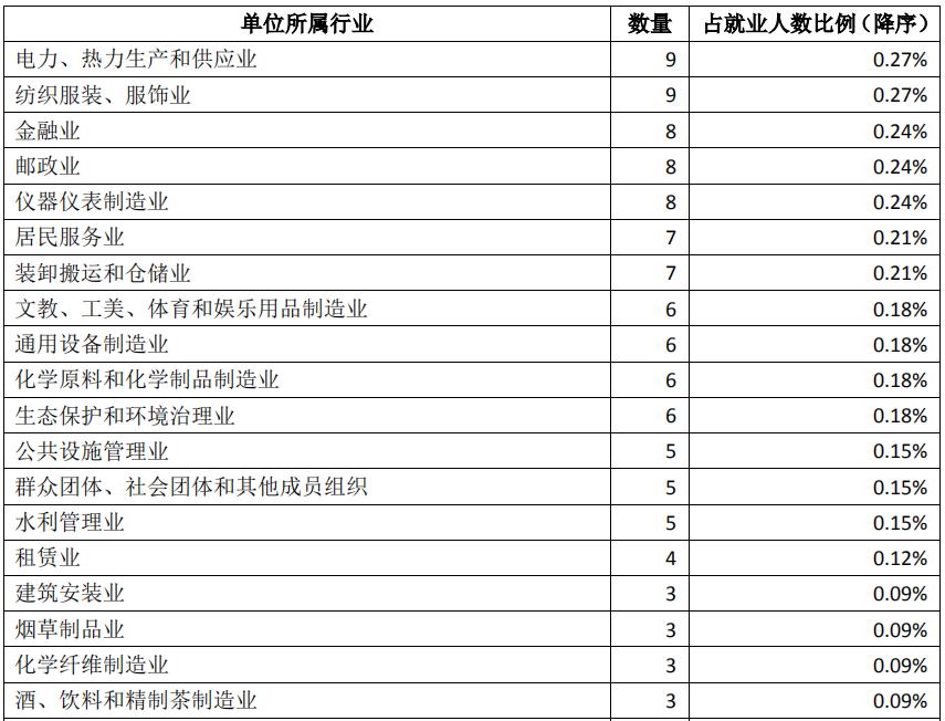 深圳大学2020届本科毕业生：月收入平均值6822元