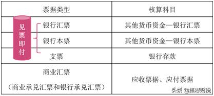 应付预收和应收预付账务处理,应收预收应付预付的习题