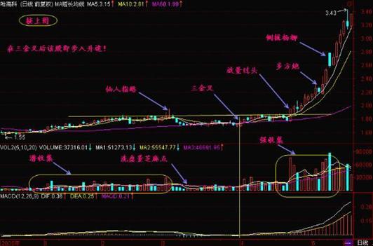 你真的会用macd吗,你真的会用ctrl键吗