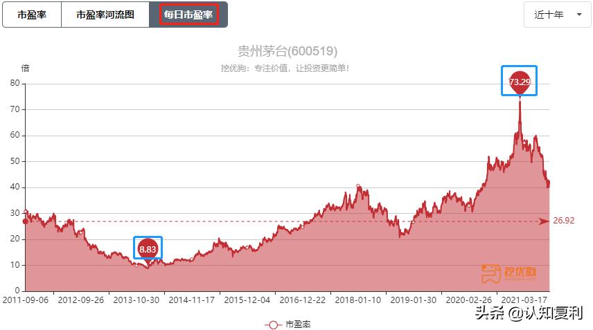 公司股票技术面分析方法,分析上市公司基本面软件