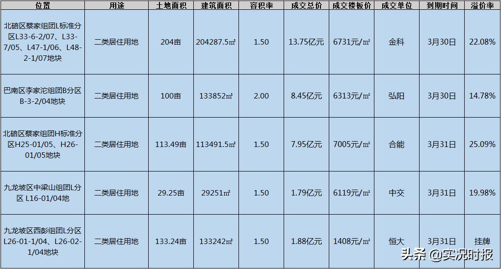 重庆房地产成交量及房价走势分析,重庆二手房24年房价涨还是跌