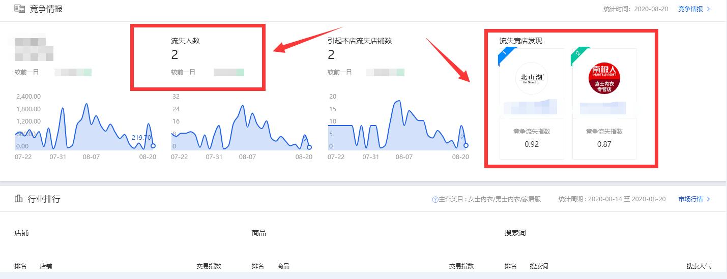 如何获得竞品店铺流量,店铺流量快速获取技巧