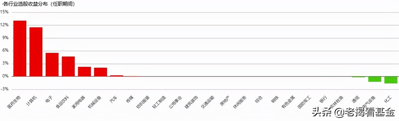 海富通股票基金经理推荐,海富通基金范庭芳