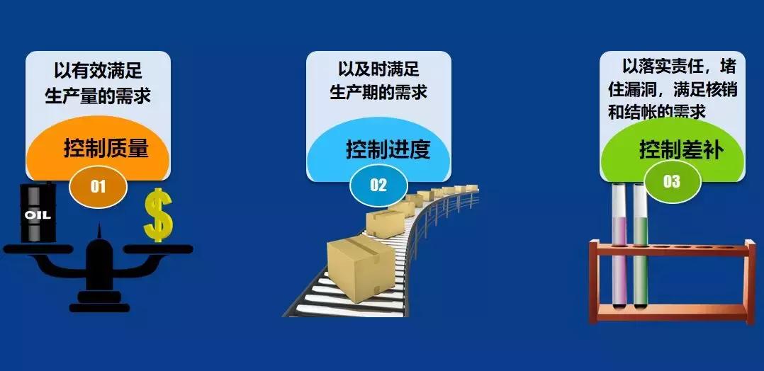 pmc主管日常工作明细,pmc经理要掌握哪些工作重点