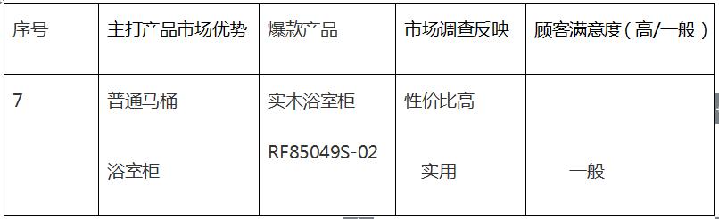 最新十大卫浴品牌有哪些,中国十大卫浴品牌排行榜前十名