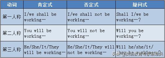 高考英语24个语法项目,高考英语大纲规定的24个语法梳理