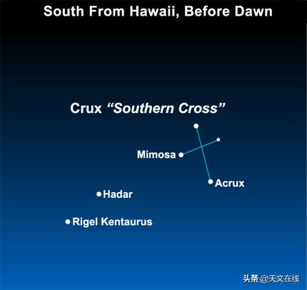 如何找寻自己的星座,怎么寻找星座