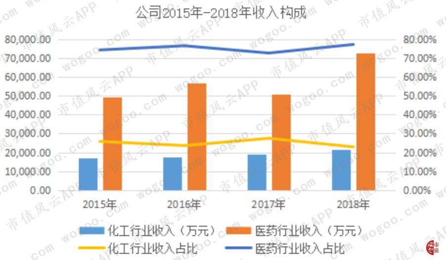 吉药控股退市预警,吉药控股真的会退市吗