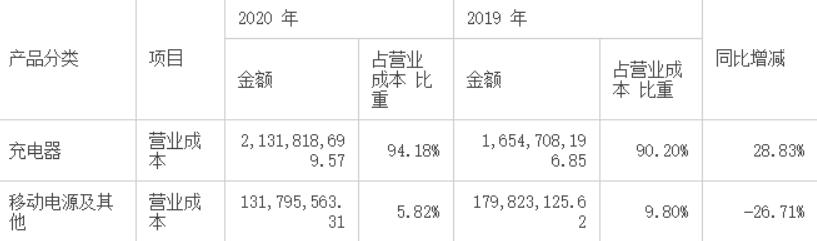 002993奥海科技股票历年分红,奥海科技投资价值分析