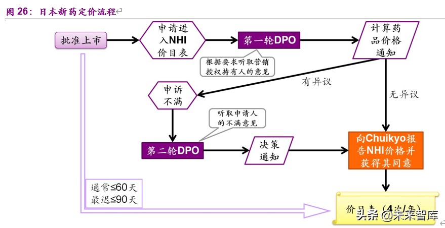 干货一文看懂创新药市场,创新药的深度报告