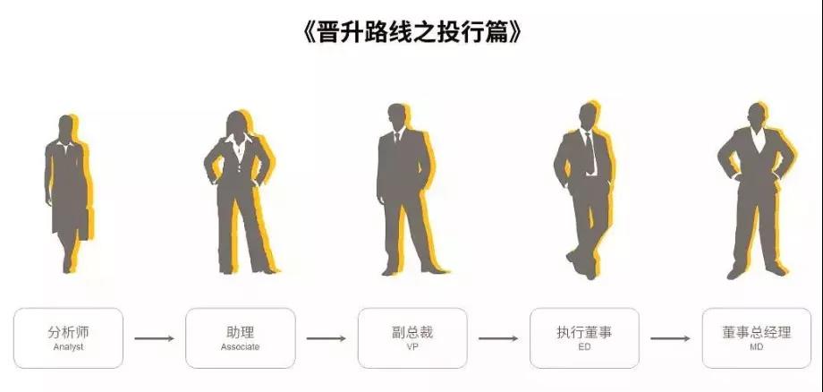 除了金融还有什么职业,金融投行类的工作叫什么