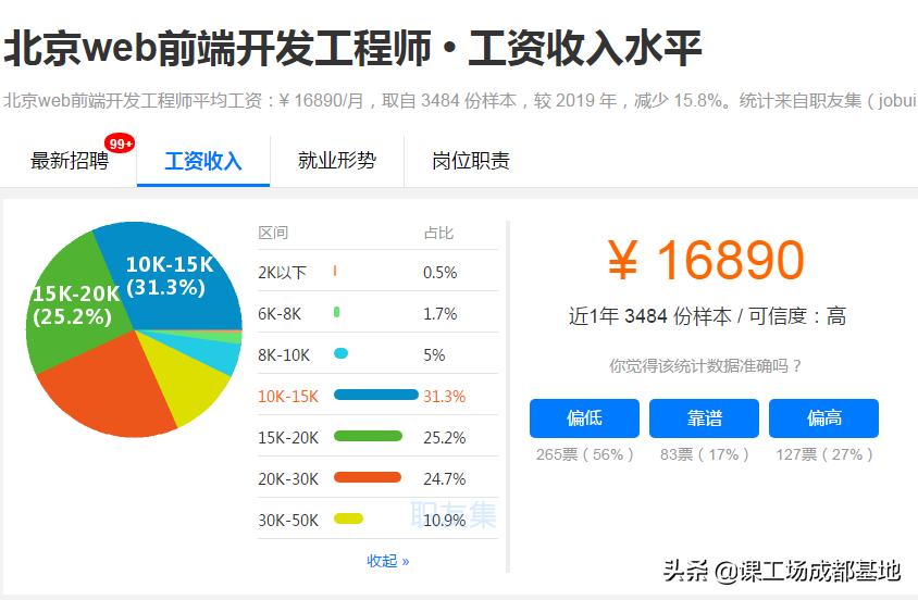 非科班出身转行it难吗好找工作吗,0基础可转行的岗位