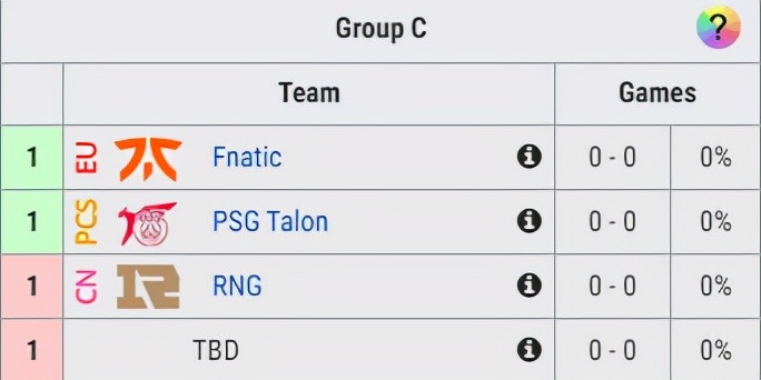 英雄联盟2019年全球总决赛赛程,2015英雄联盟全球总决赛巡礼