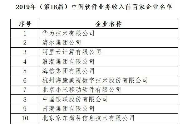 娴峰皵鍜屽崕涓虹殑绔炰簤浼樺娍,鍗庝负杞欢鏀跺叆鍥藉唴鎺掑悕