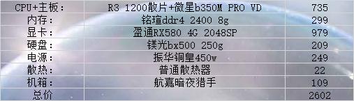 高端的组装电脑主机配置推荐,400元电脑主机最强组装配置清单