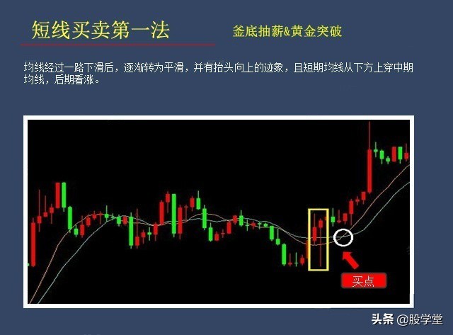 股票短线买卖点技巧入门教程,短线如何判断买卖点位图解