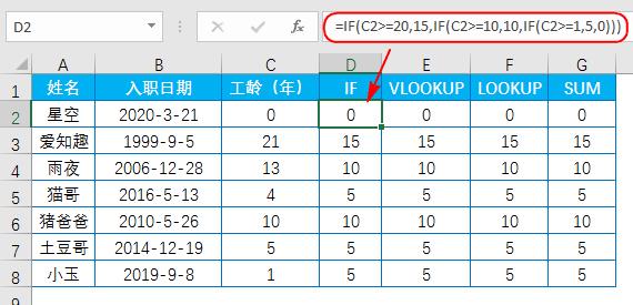 hr要统计员工平均工资用什么函数,hr最好用的函数
