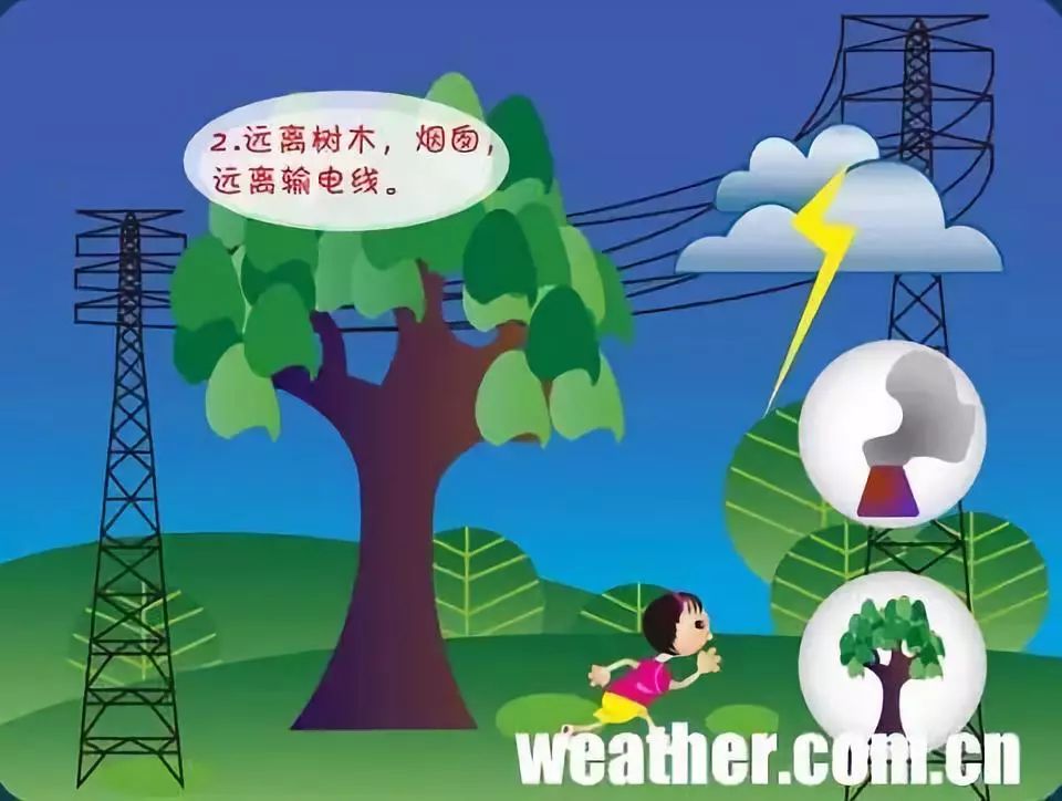 雷电防护常识100条,东莞雷电防护