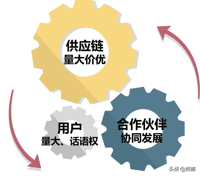 3年100亿！独角兽艾佳生活如何实现飞速发展？