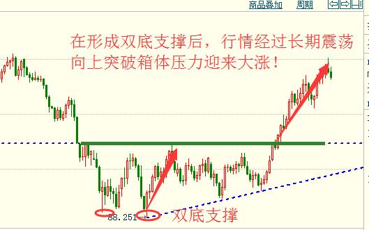 k线密码识别教程,k线均线基础知识