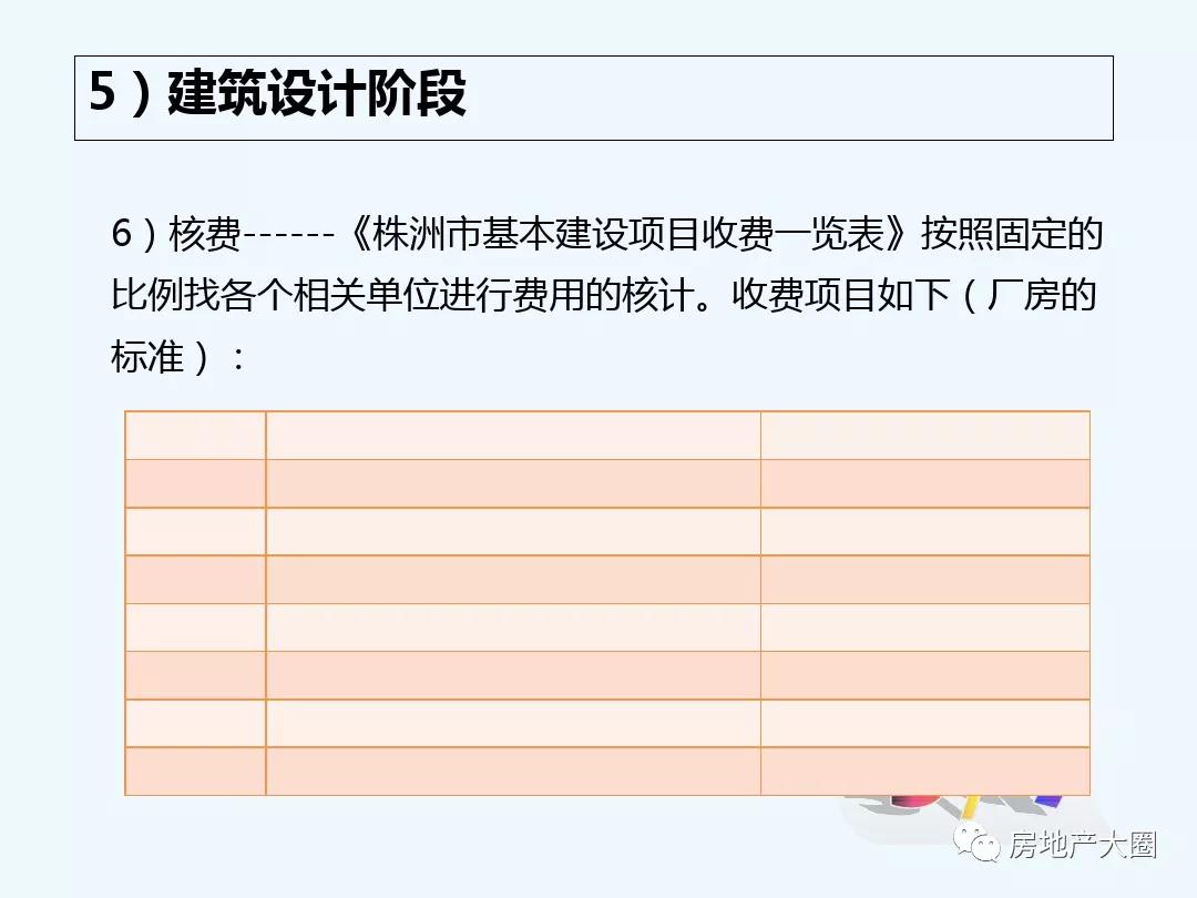 项目审批立项流程ppt,工程设计报批报建工作流程