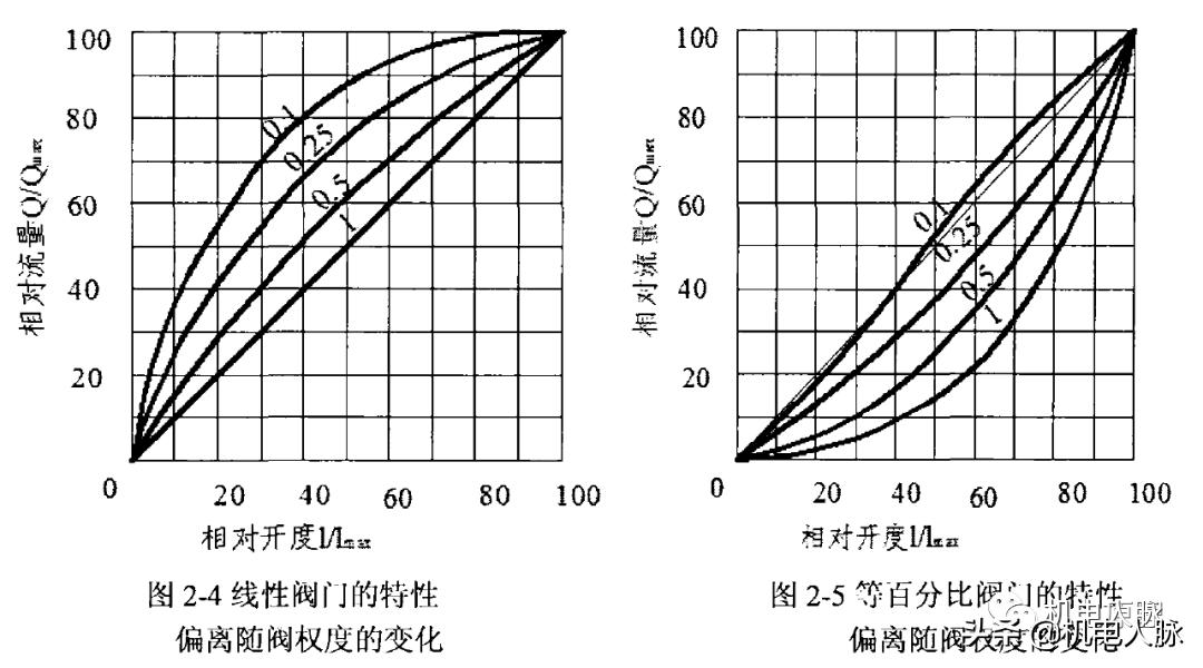 水力平衡是什么,最实用的水力平衡方法