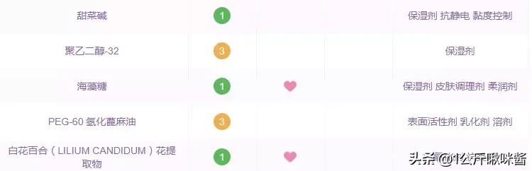 不会踩雷护肤品,最会踩雷的护肤品