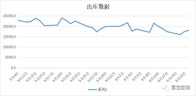 沙钢今日废钢走势,沙钢股价为啥一直跌