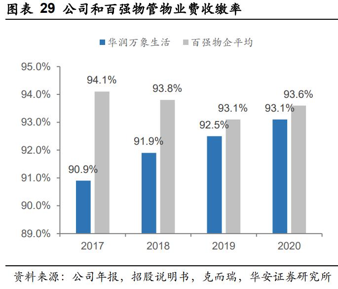 华润万象生活商业模式,华润万象生活档次定位