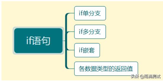 python的3个基本语句，语法真的很基础，但有些酷的语法你用过？