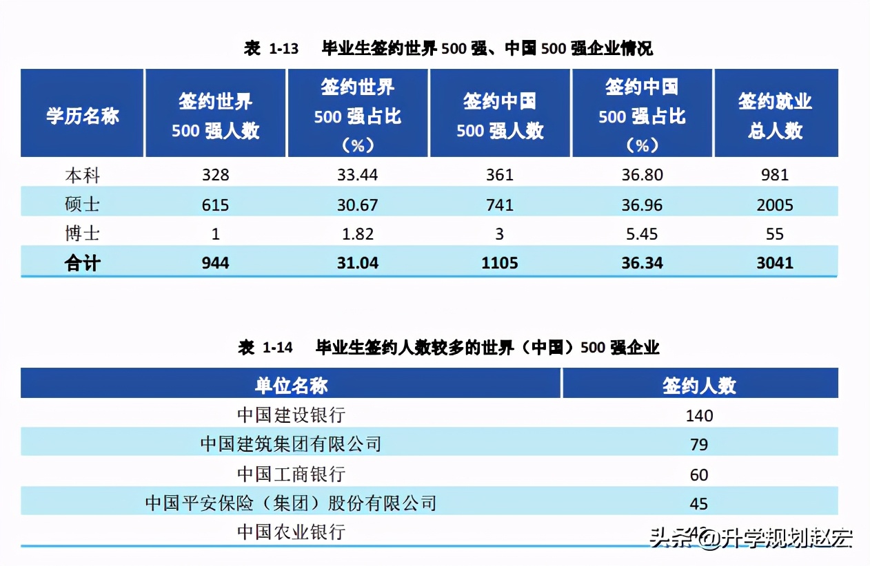 西南大学深造率,深造率