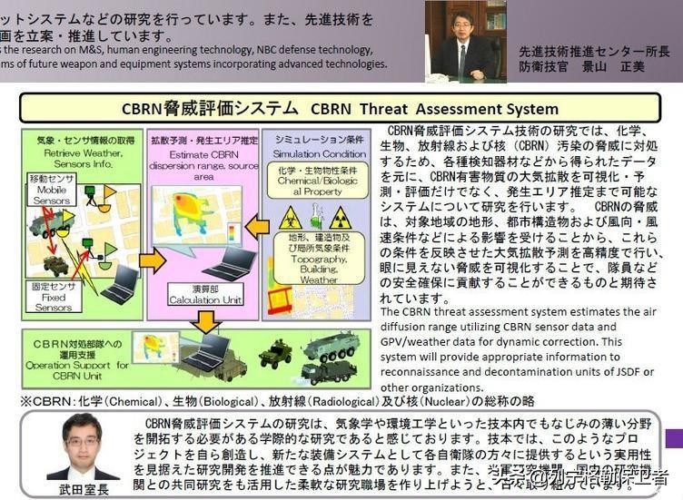 日本防卫研究所,防卫研究所山本