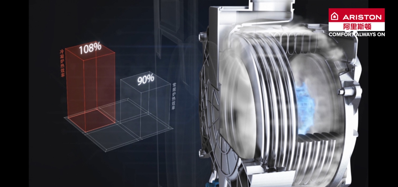 冷凝壁挂炉是不是真的节能,冷凝锅炉阿里斯顿