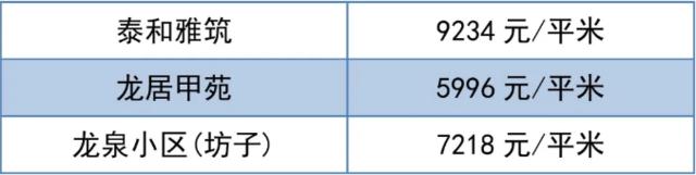 潍坊房价最新价格一览表,潍坊房价最新价格表
