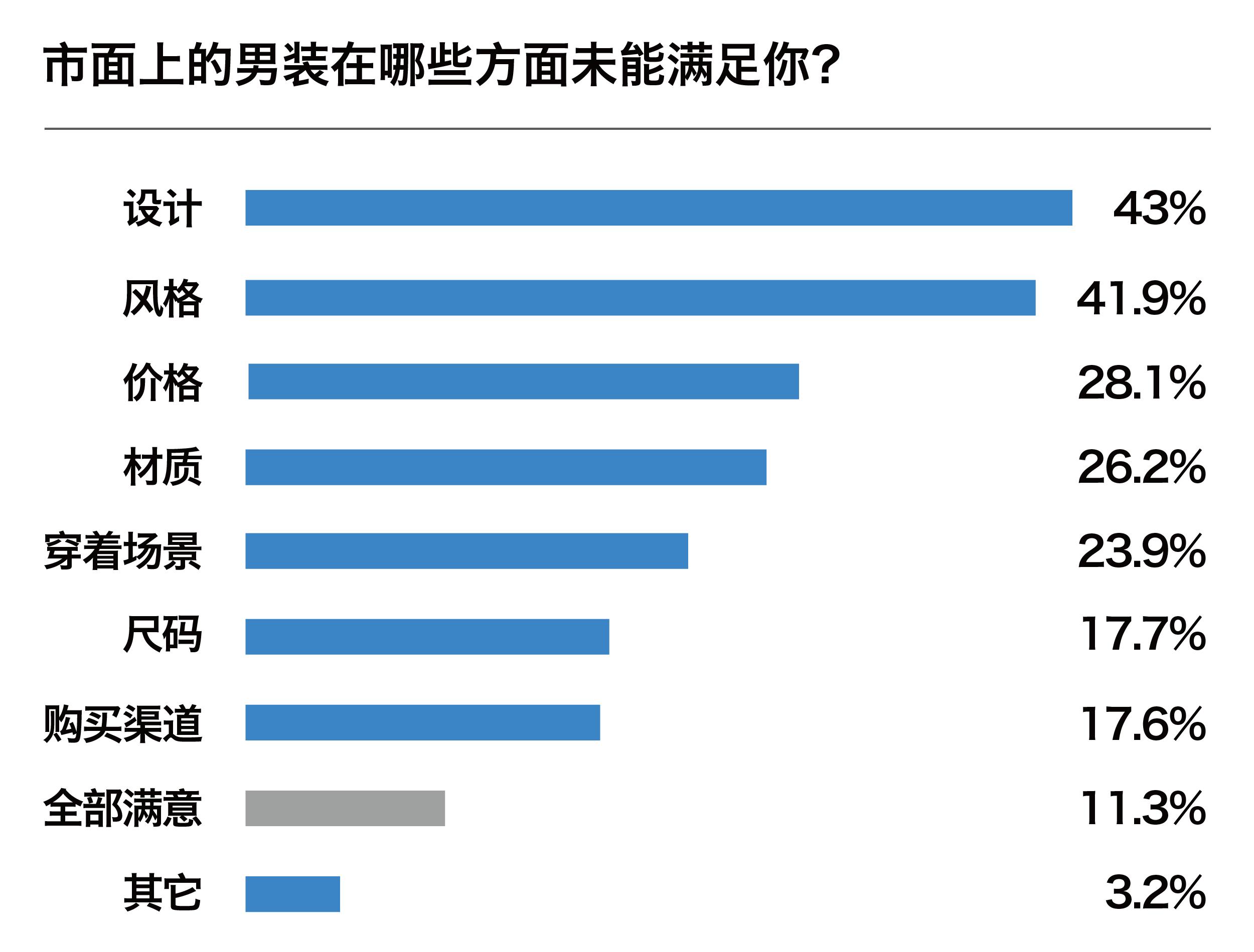 中国男性消费潮,中国当代年轻人消费观念