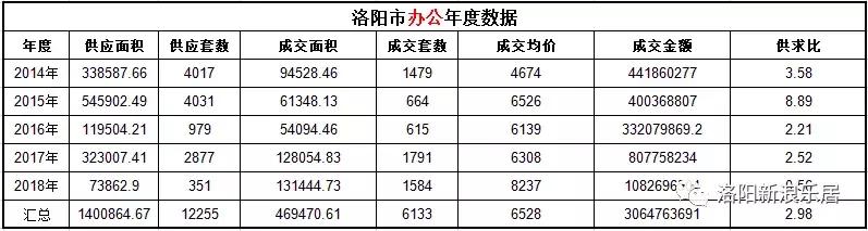 洛阳各小区房价排行榜,洛阳市房价现房