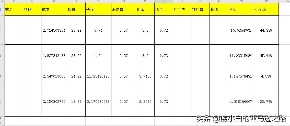 亚马逊fba是如何计算月盈利,如何计算亚马逊fba成本和商品利润