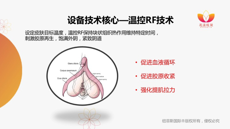 私密护理，女人的需求，男人的追求！