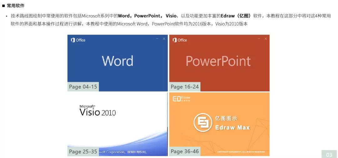 路线图怎么做好看,路线指引图怎么做好看