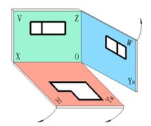 初中学习画三视图技巧,学习三视图后的学习反思