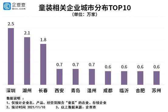 湖州有哪些品牌童装厂家,湖州知名童装有哪些