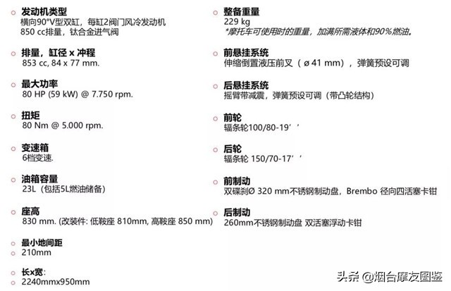 摩托古兹adv试驾,复古车与adv