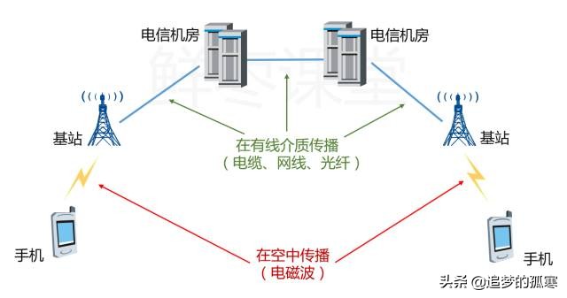 5g牌照发放给的运营商,5g牌照发放时间最新消息