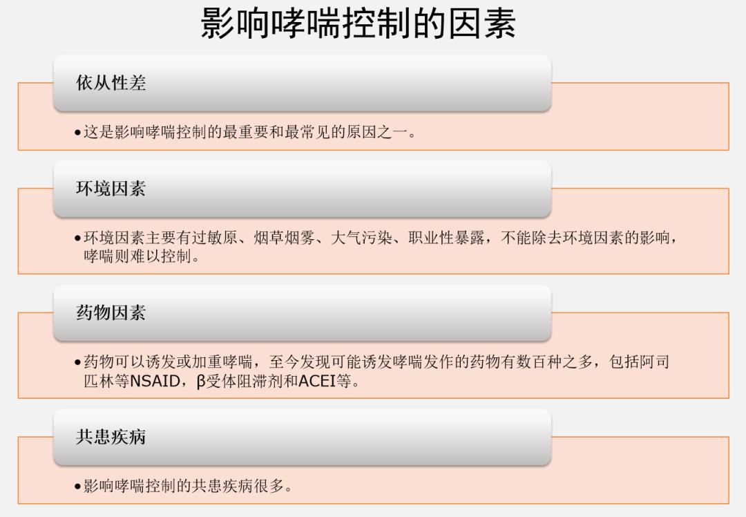 哮喘十年没复发怎么办,哮喘治疗期间仍然咳嗽