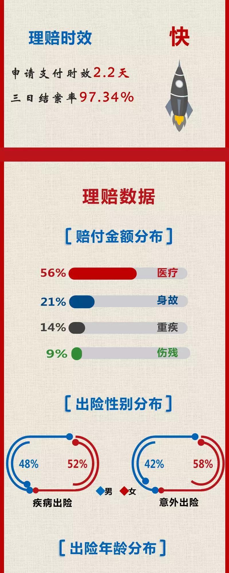 利安人寿是真的假的,利安人寿查询不到保单