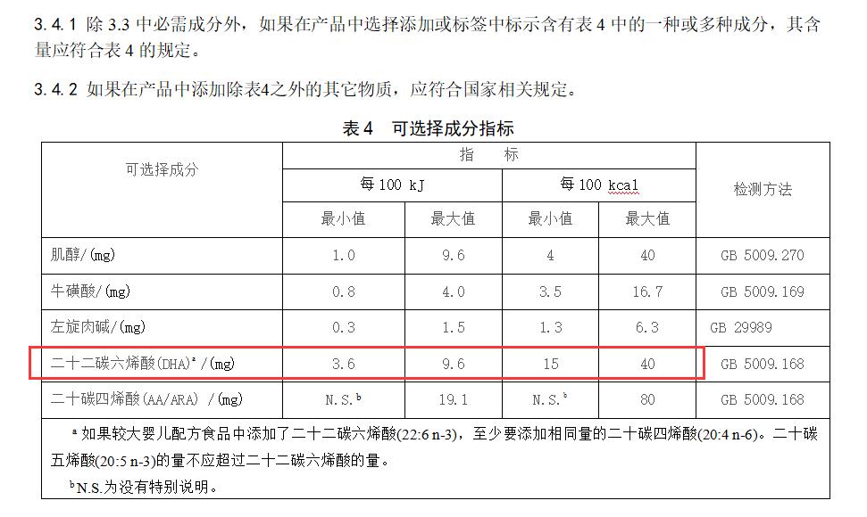宝宝需要补充dha会眼睛明亮么,宝宝需要补充dha能促进脑部发育吗